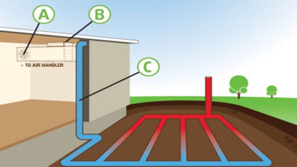 IPIA GEOTHERMIA